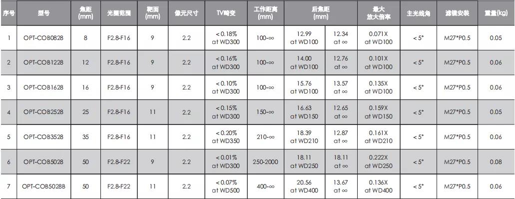 尊龙凯时人生就博·(中国)官网